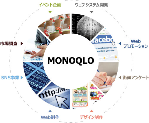 service monoqlo